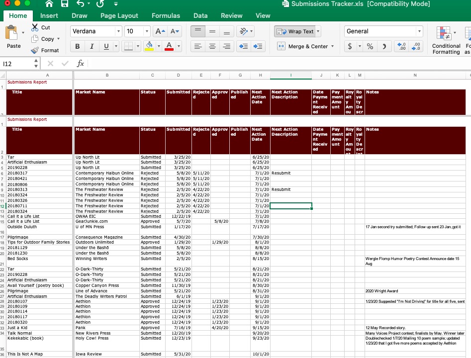 Submissions Tracker Sample